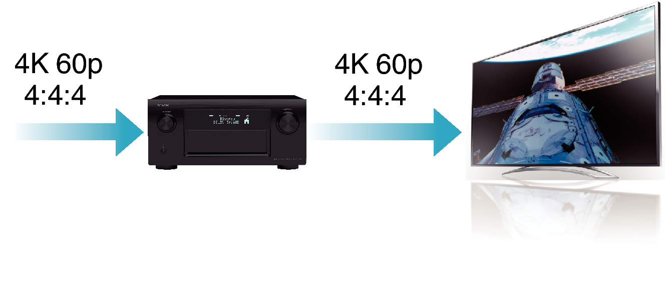 Feature1 AVRX7200WE2